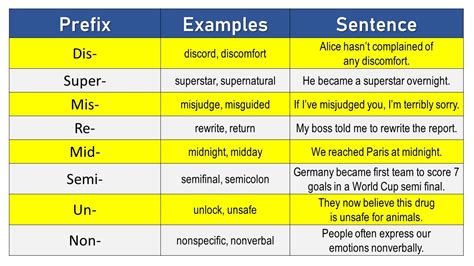 罗盘英文|罗盘 Example Sentences